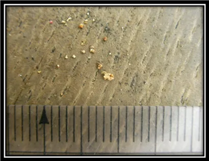 Gold Proxy Index Chart