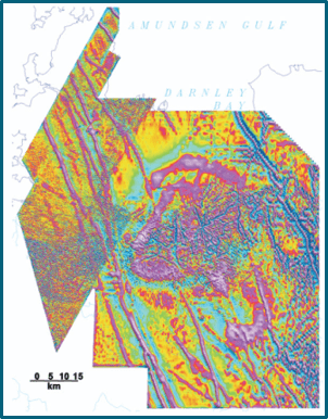 Data Interpretation