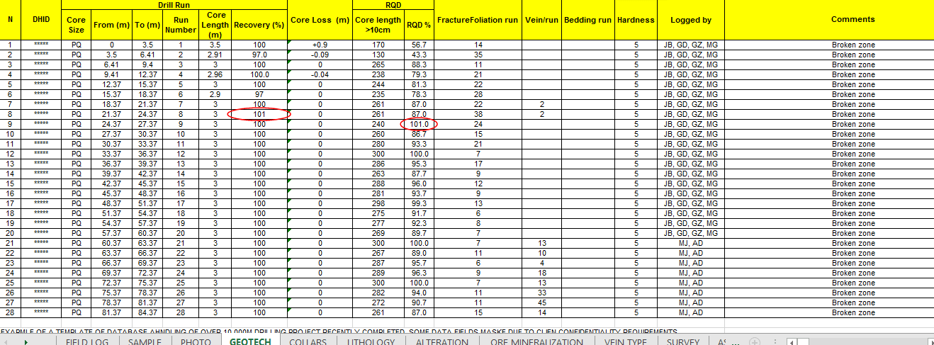 Drill database corrections sample